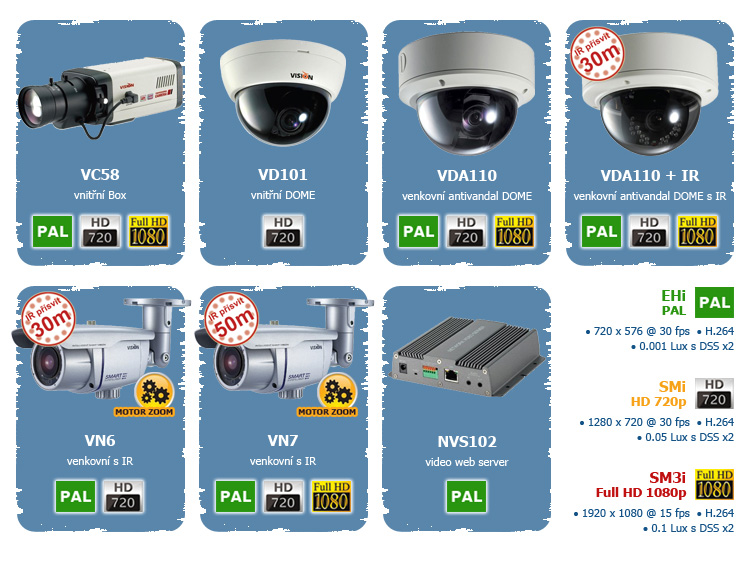 Stávající modely IP kamer VISION Hi-Tech - řady EHi, SMi a SM3i