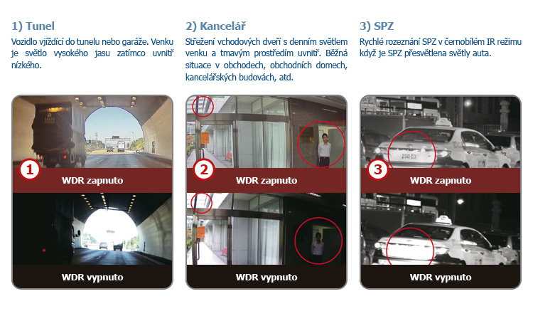 Funkce WDR (Wide Dynamic Range)