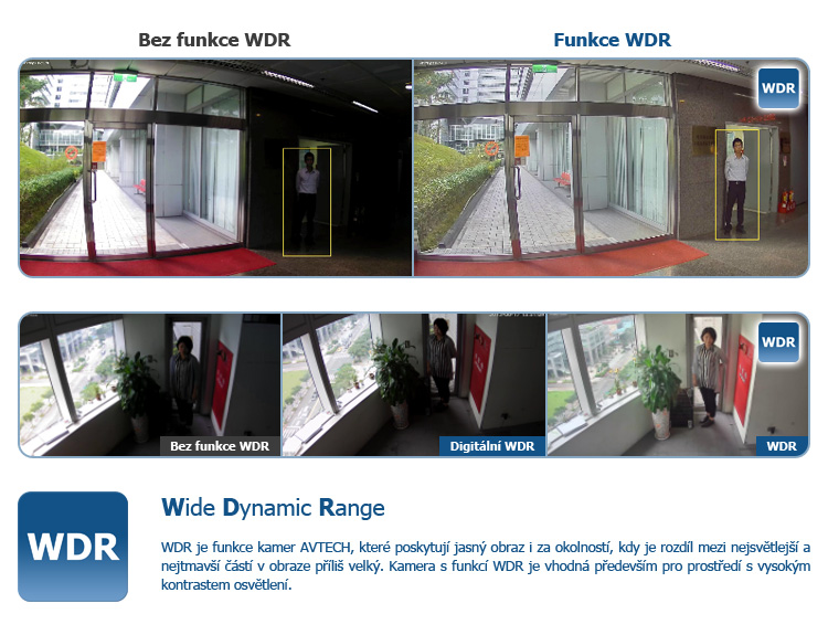 Technologie WDR u IP kamer AVTECH