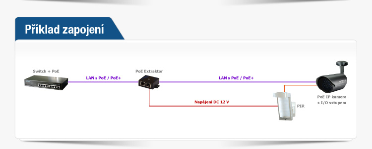 Online OR903IIR plus Battery Pack 3 KVA